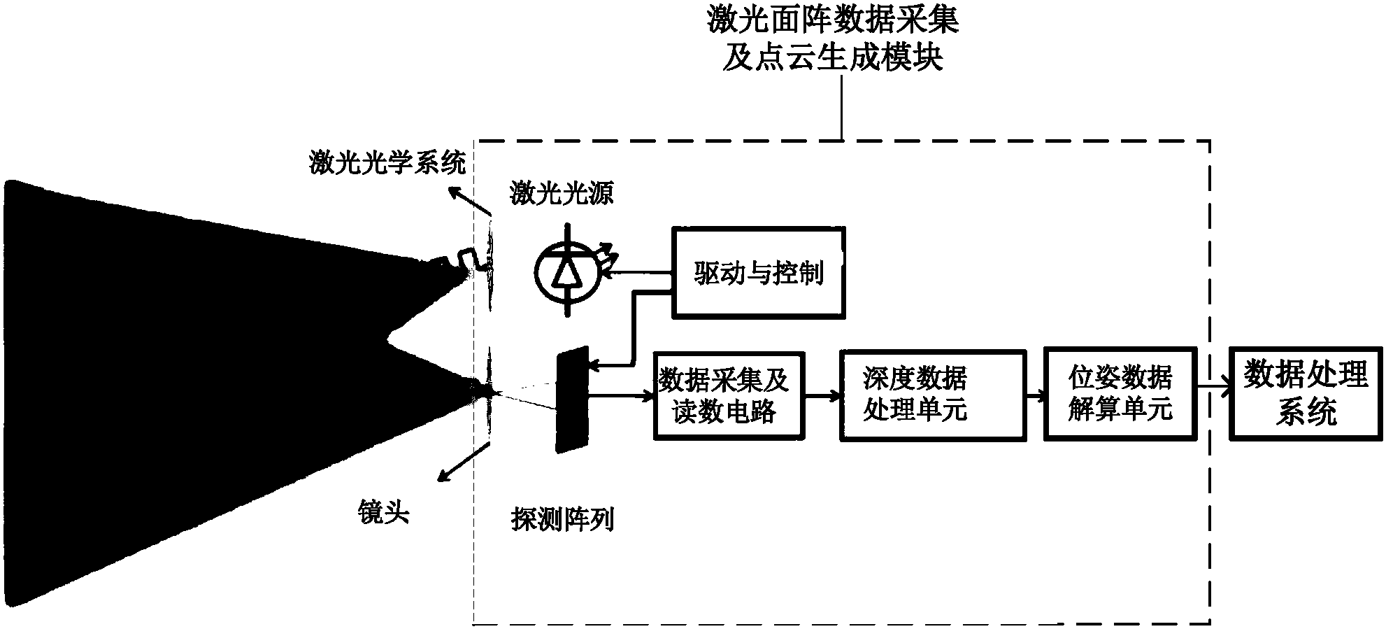 激光雷达系统(激光雷达系统由什么部分构成)
