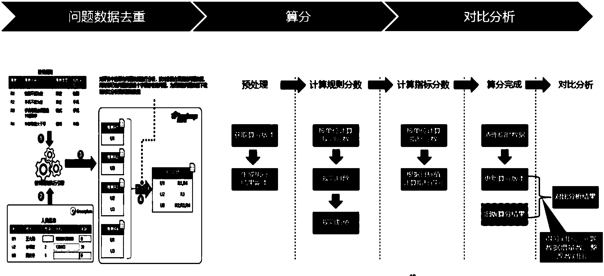 神马权重查询方法=神马权重查询方法是什么