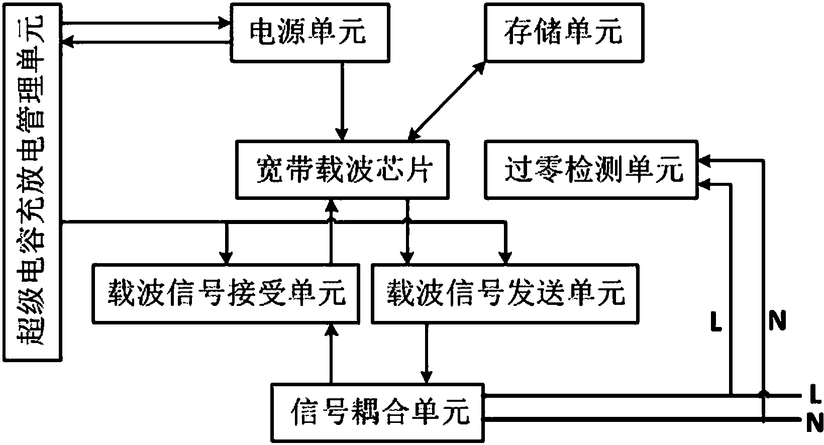 一种支持停电事件主动上报的宽带载波(hplc)模块