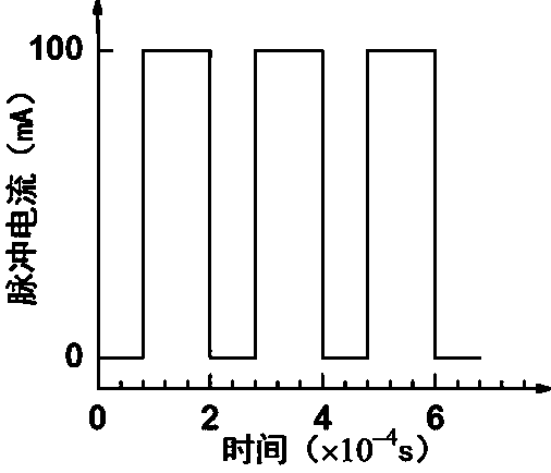 cn109402339a_一种调制非晶合金丝性能的脉冲方波电流退火方法在审