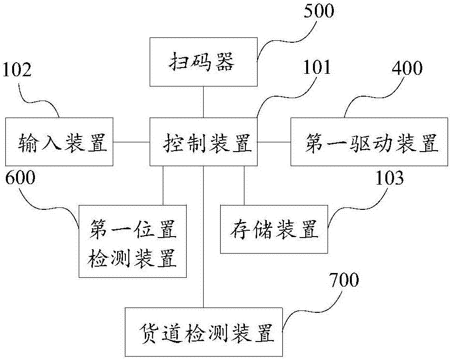 cn109427136a_一種自動售貨機及商品信息獲取方法有效