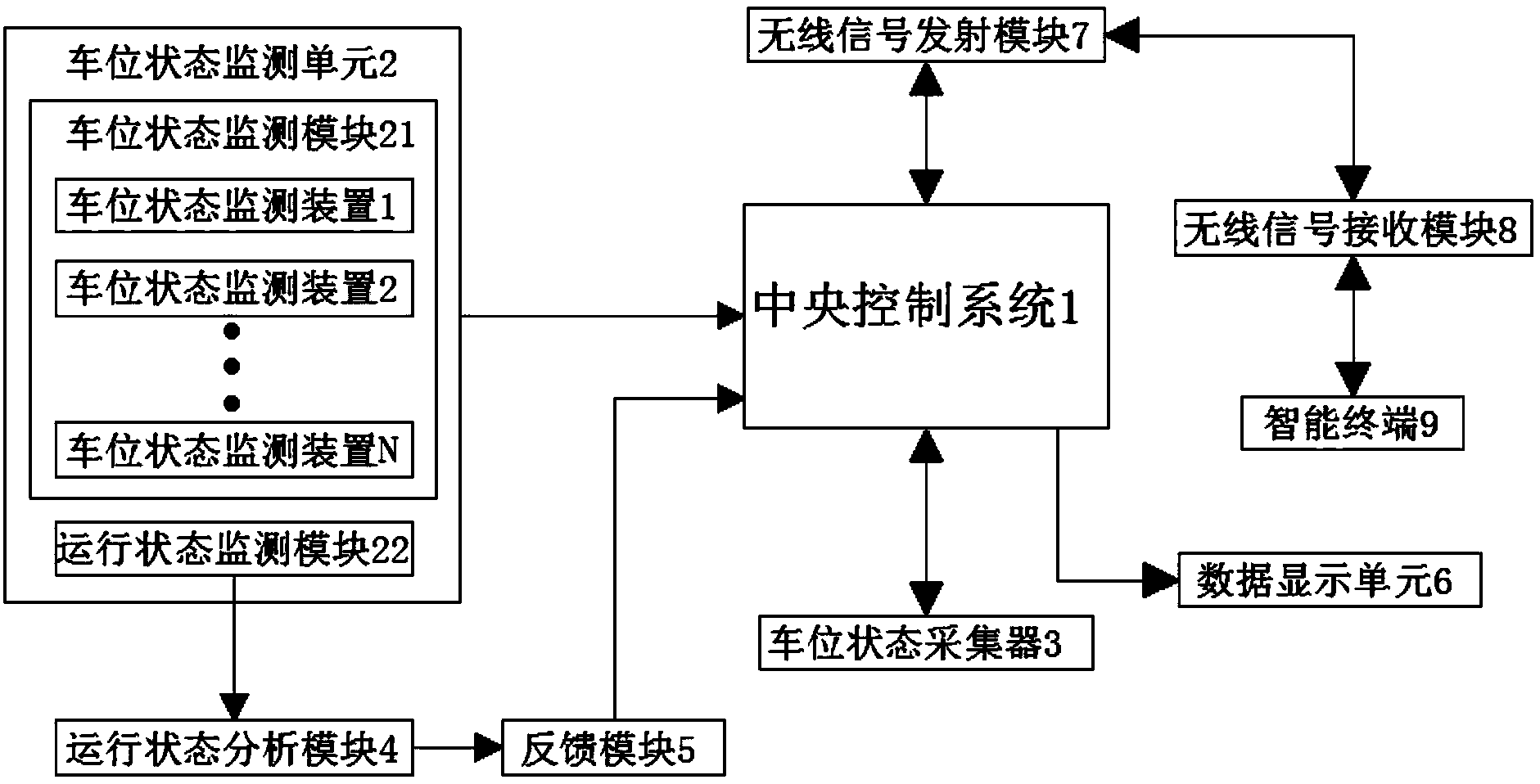 一种基于plc多段式分布控制立体车库控制系统