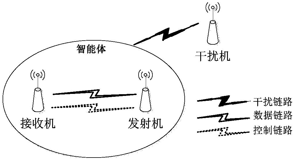 衰落环境中的动态频谱抗干扰模型及强化学习抗干扰算法