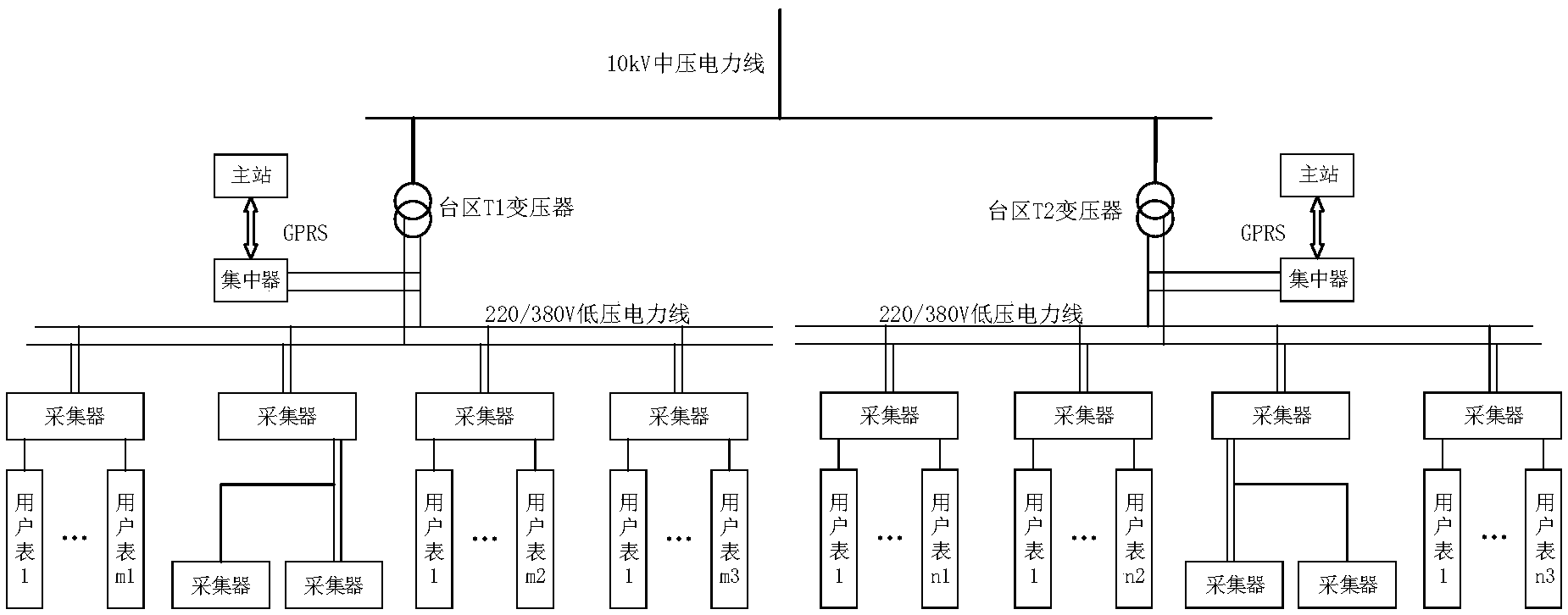 一种用于低压台区的用户网络拓扑识别装置及方法