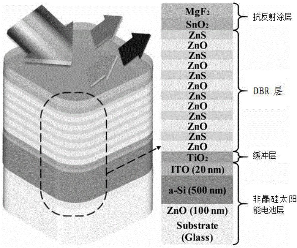 一种纯平面结构的色控非晶硅太阳能电池