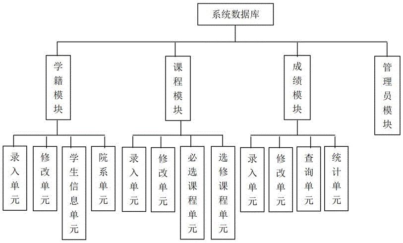 一种学生信息管理系统