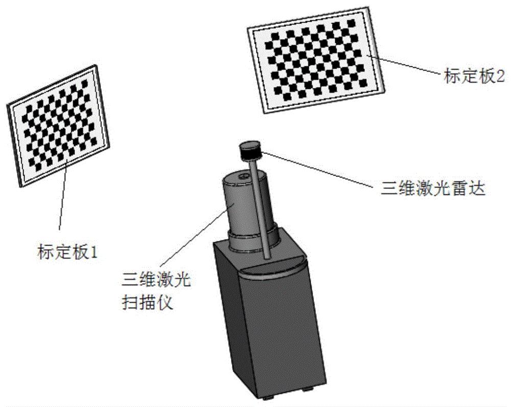 三維激光掃描儀與三維激光雷達的外參標定方法