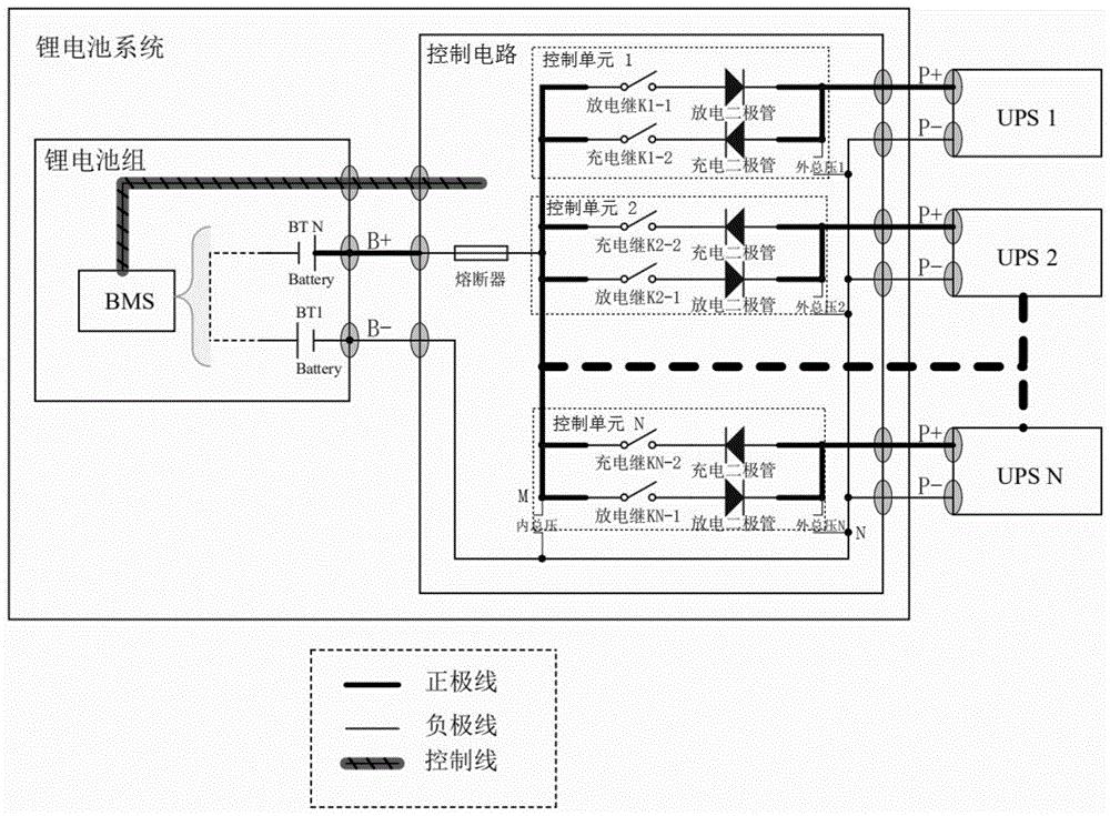 一种包含多个不间断电源的锂电池组储能系统