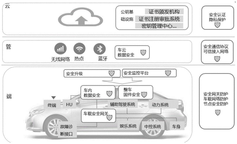 车载ECU漏洞挖掘：汽车安全亟待解决的新挑战