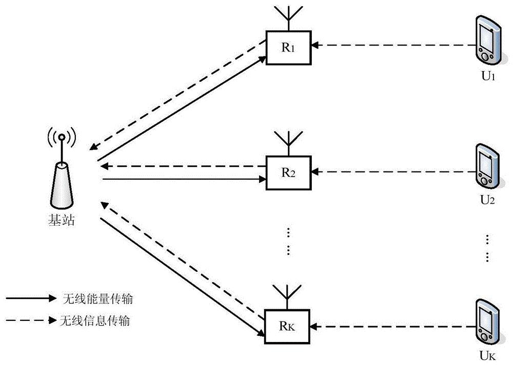 cn109714806a_一種非正交多址接入的無線供電中繼網絡優化方法在審