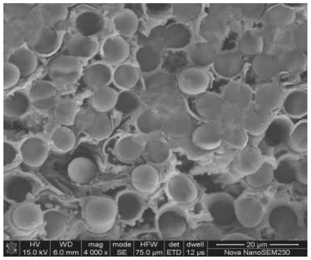 碳纤维增强碳化硅陶瓷基复合材料及其制备方法