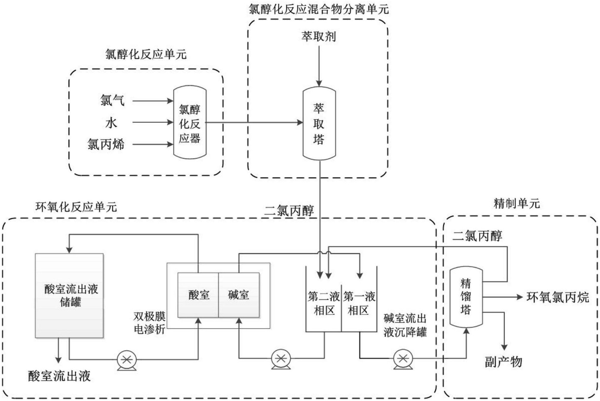 环氧氯丙烷生产方法以及环氧氯丙烷生产系统