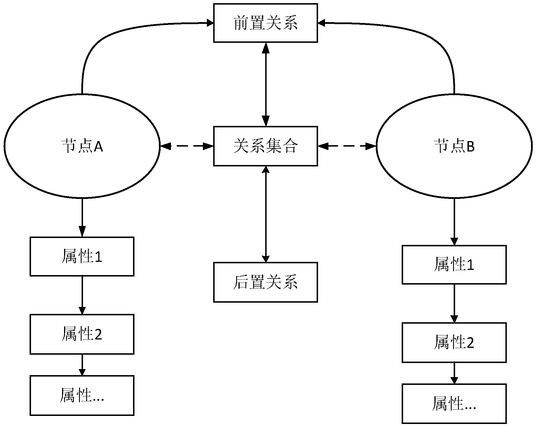 一种基于图结构的复杂关系数据存储及检索方法