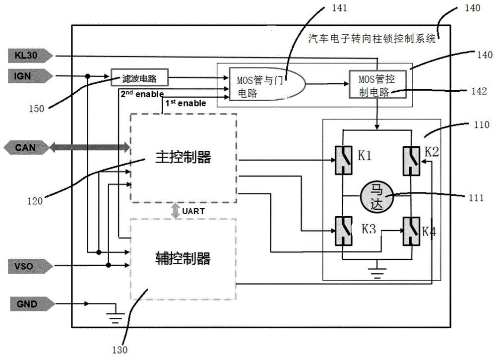 汽車電子轉向柱鎖控制系統及方法