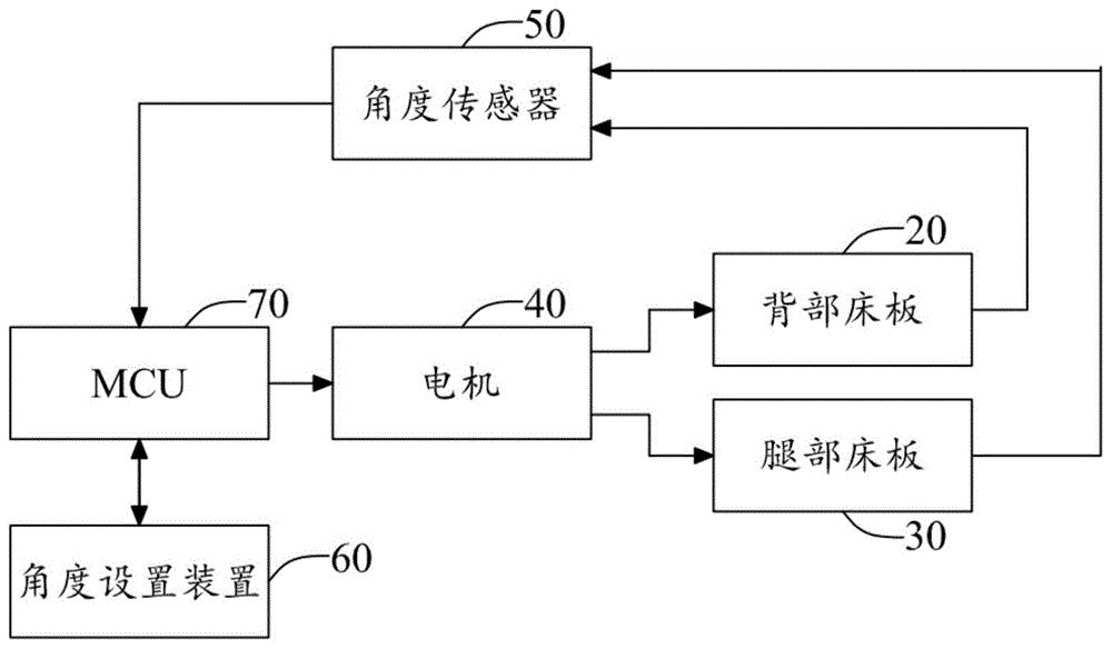 电动床及其控制方法