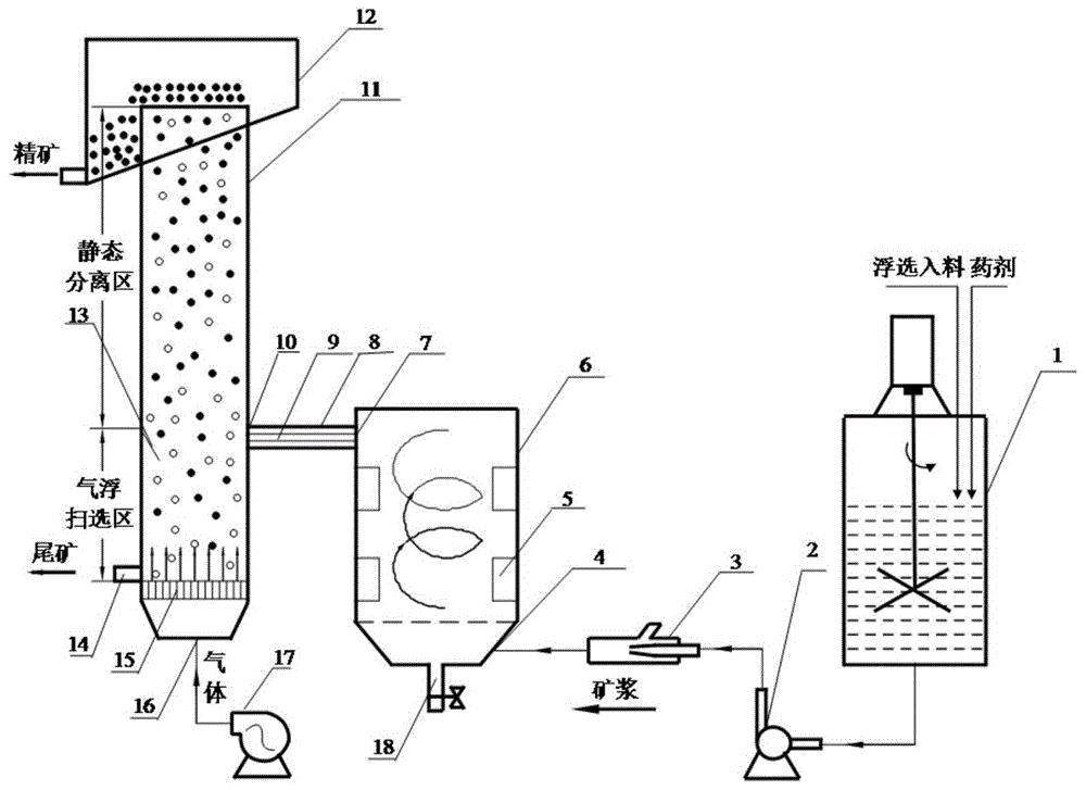 一种矿化浮选分离的柱分选装置与方法