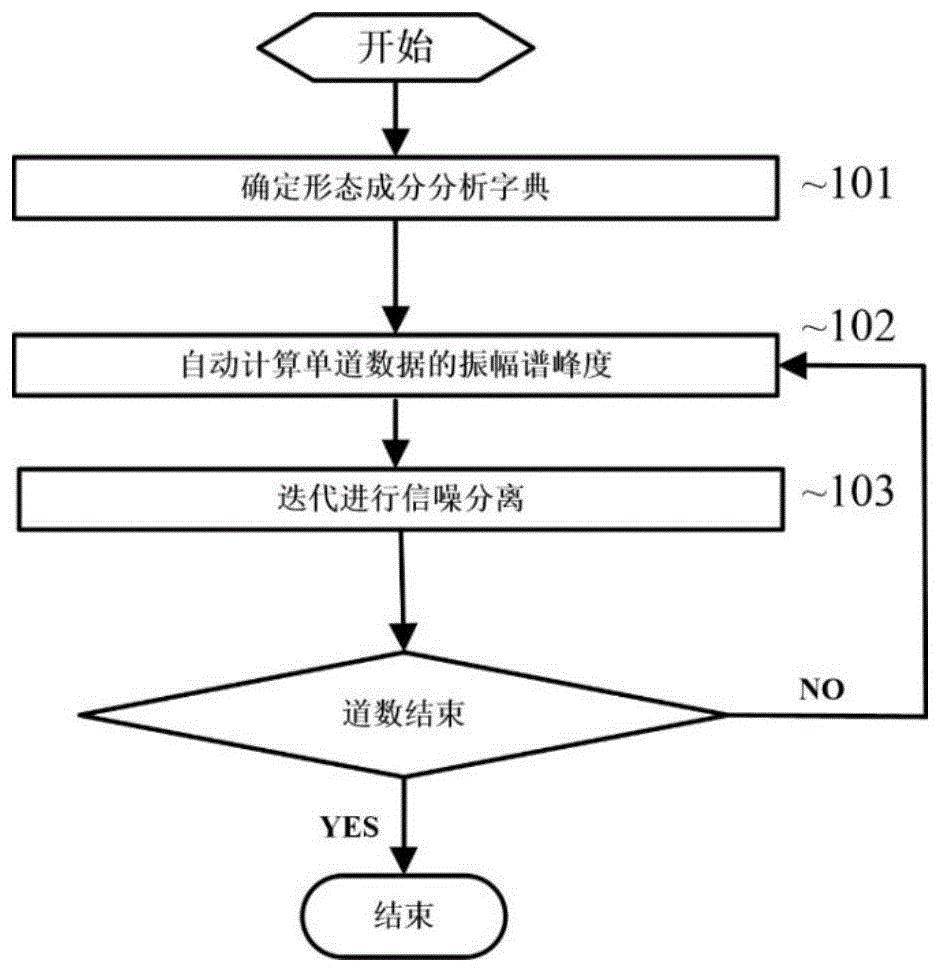 一種基於聯合字典的煤層巷道錨杆振動噪聲壓制方法專利_專利查詢 - 天