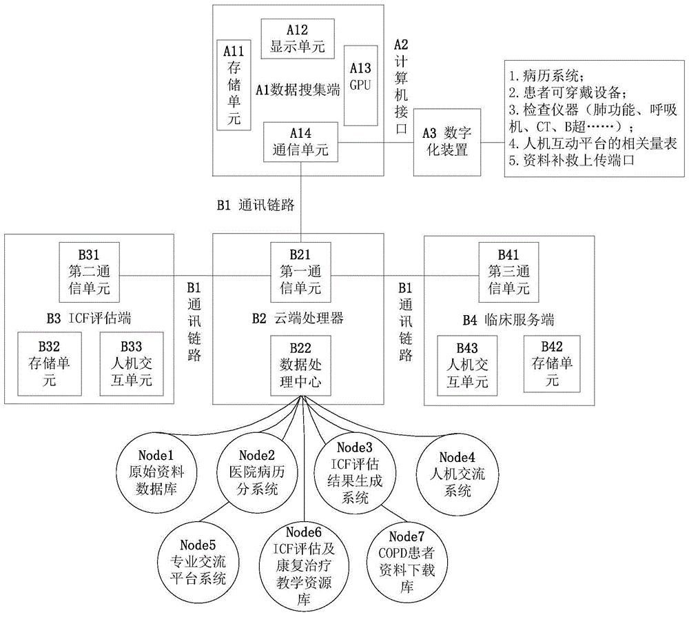 简述icf模式图图片