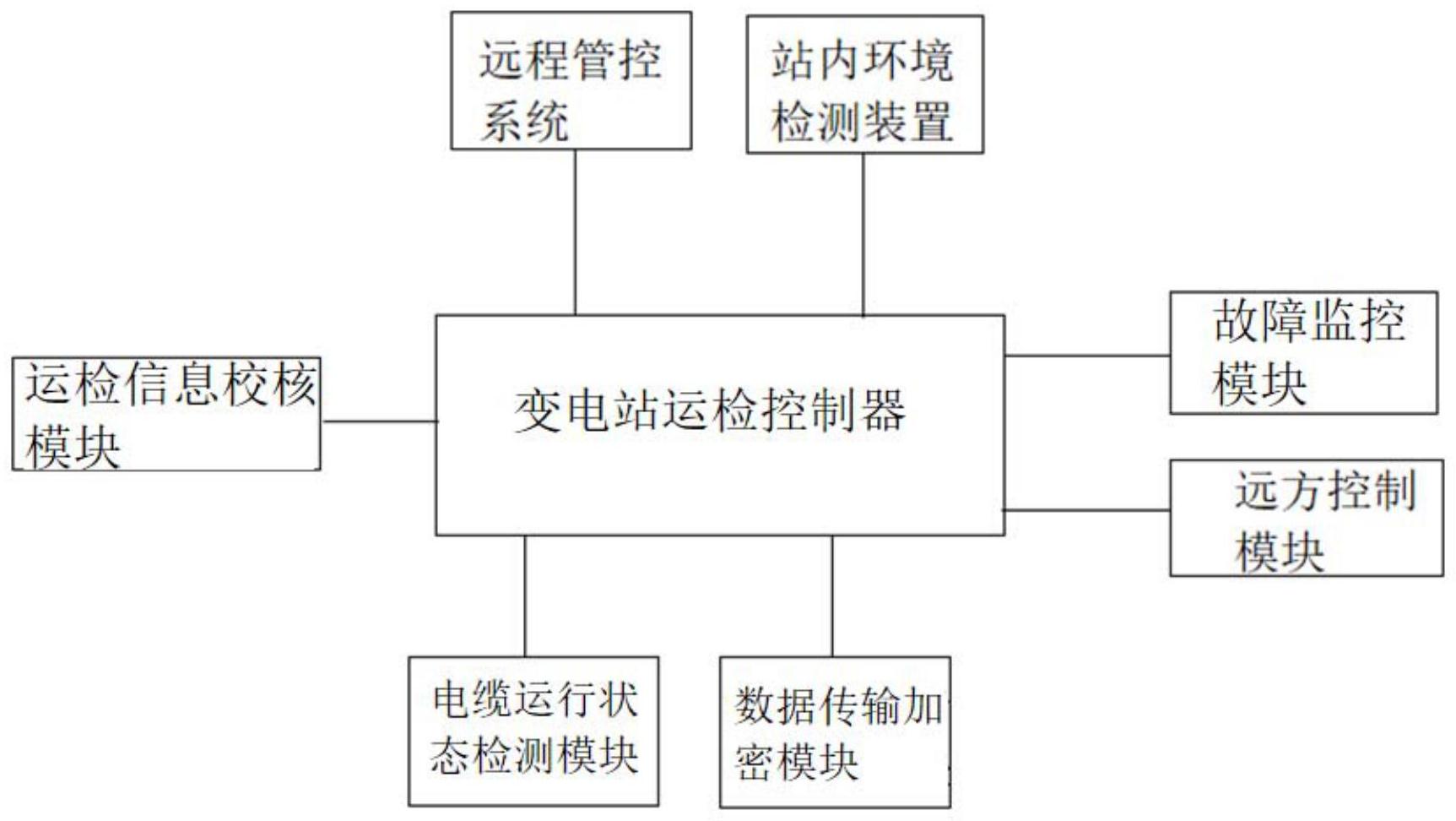 一種變電站帶電運檢智能化平臺