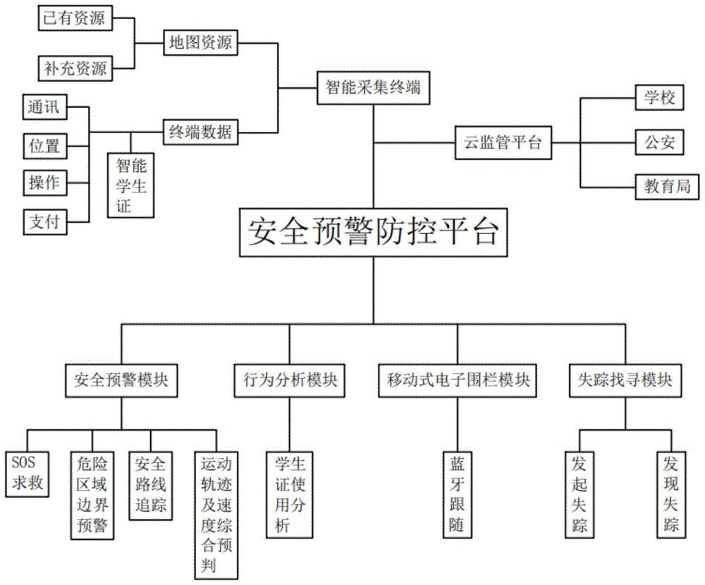 cn109816180a_一种主动式安全预警防控系统及终端设备在审