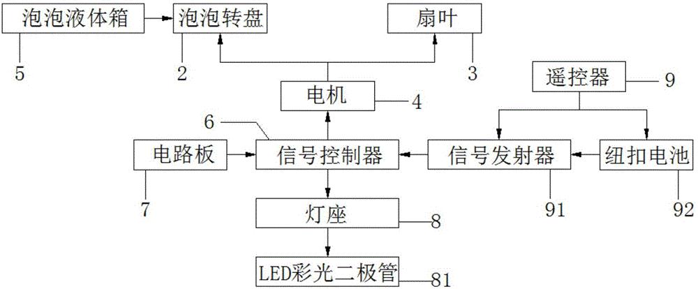 泡泡机结构原理图图片