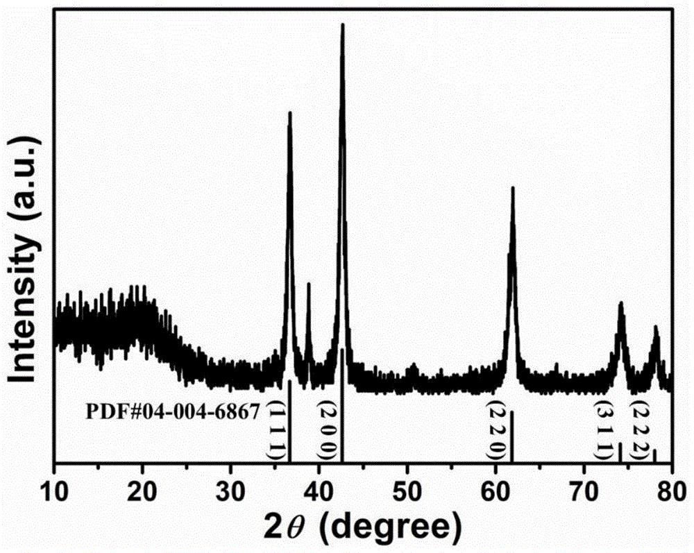 cn109835875a_一种常压化学气相沉积法制备纳米氮化钛粉体的方法在审