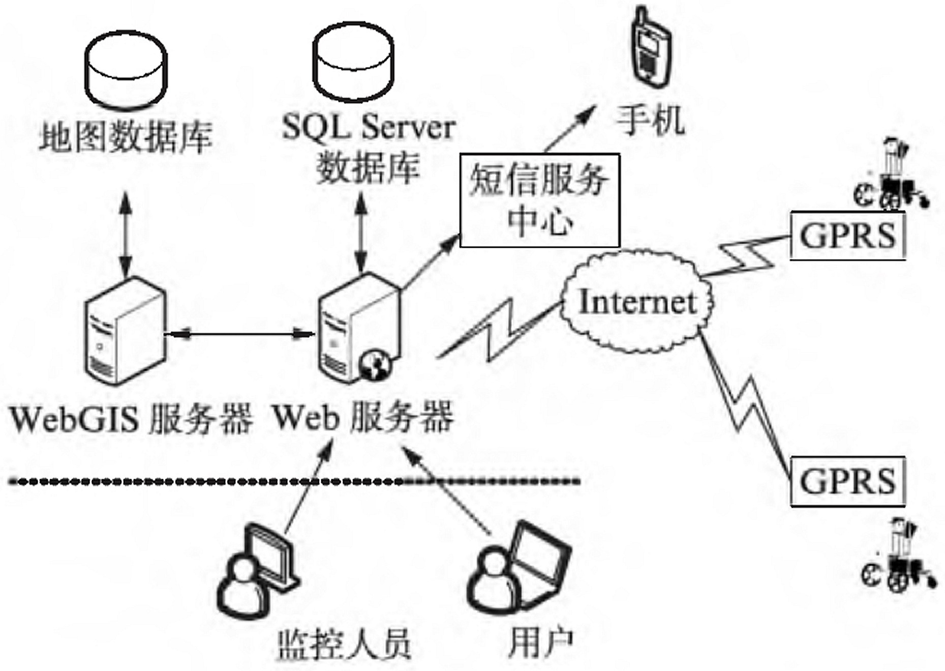 一种网络监控系统