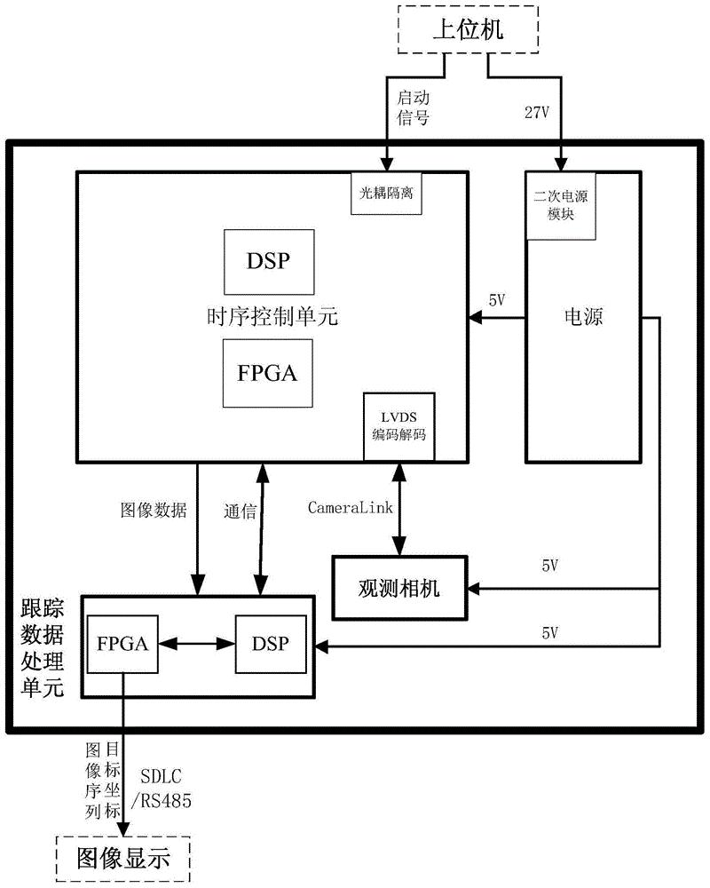 cn109872345a_一种暗背景下的单目标跟踪方法