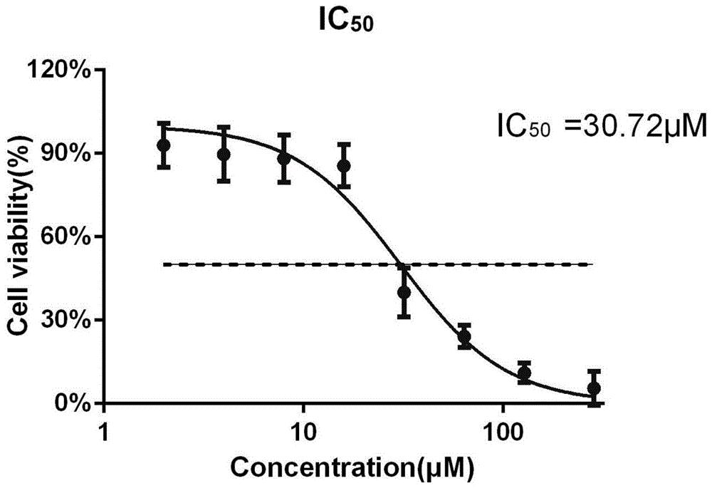 卤化Ⅱ型聚酮类抗生素在抑制结肠癌细胞增殖中的应用