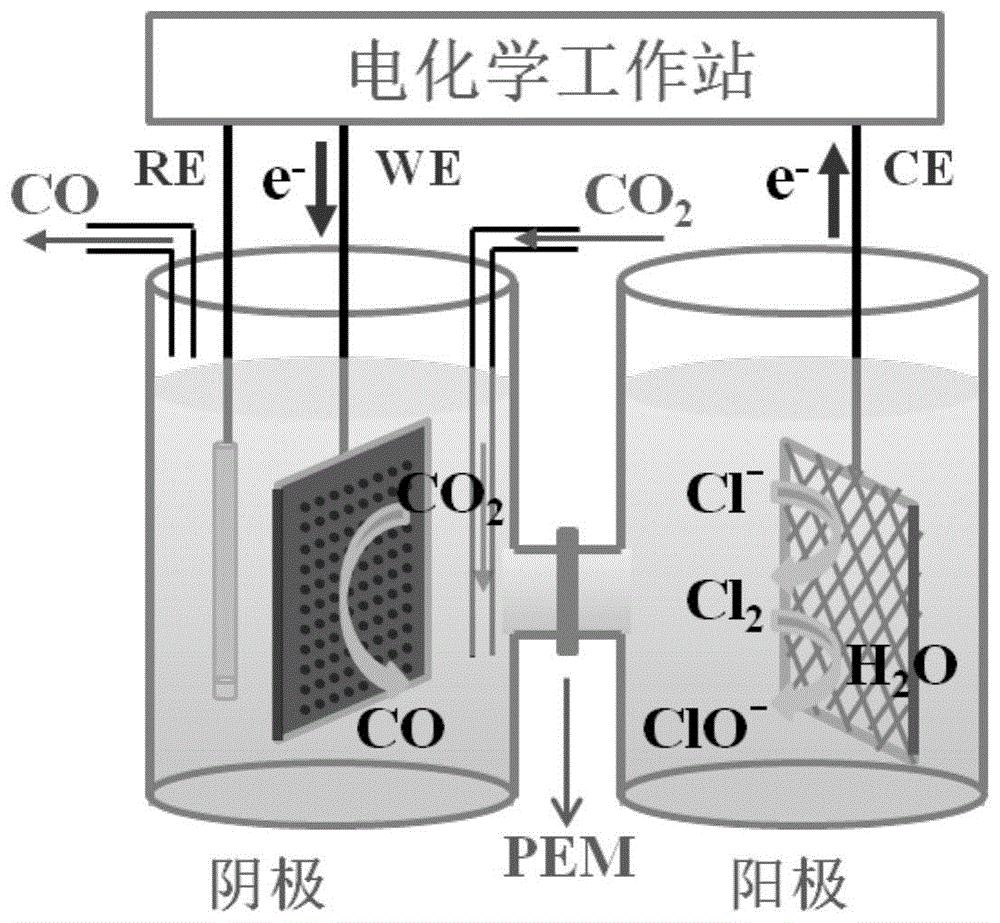 一种高效的阳极氧化产次氯酸盐与阴极还原二氧化碳耦合方法