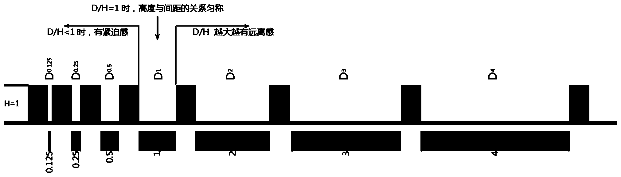 一种商业街区尺度分析方法
