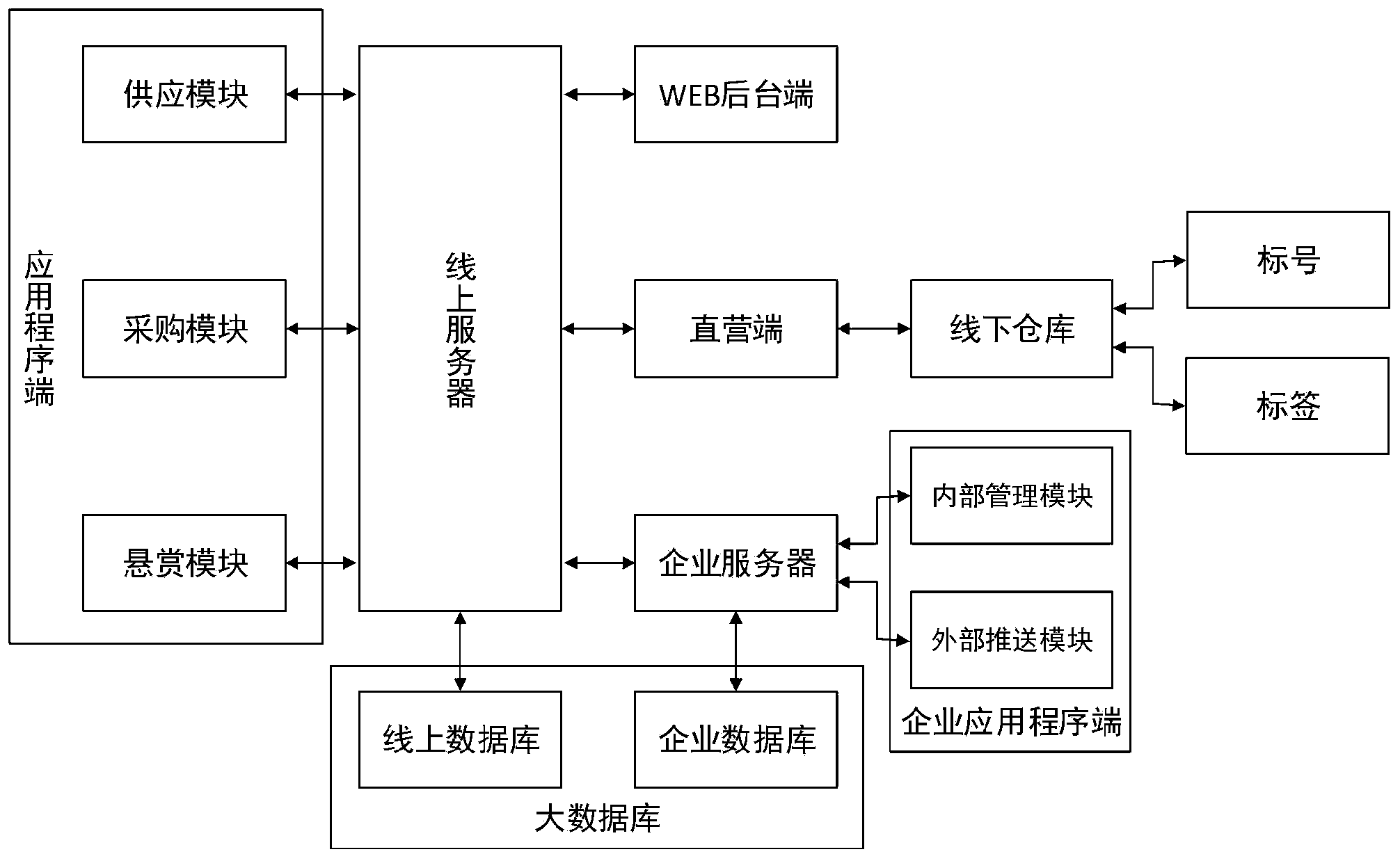 一种纺织面料管理交易系统