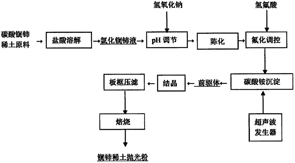 碳酸铵的电子式图片