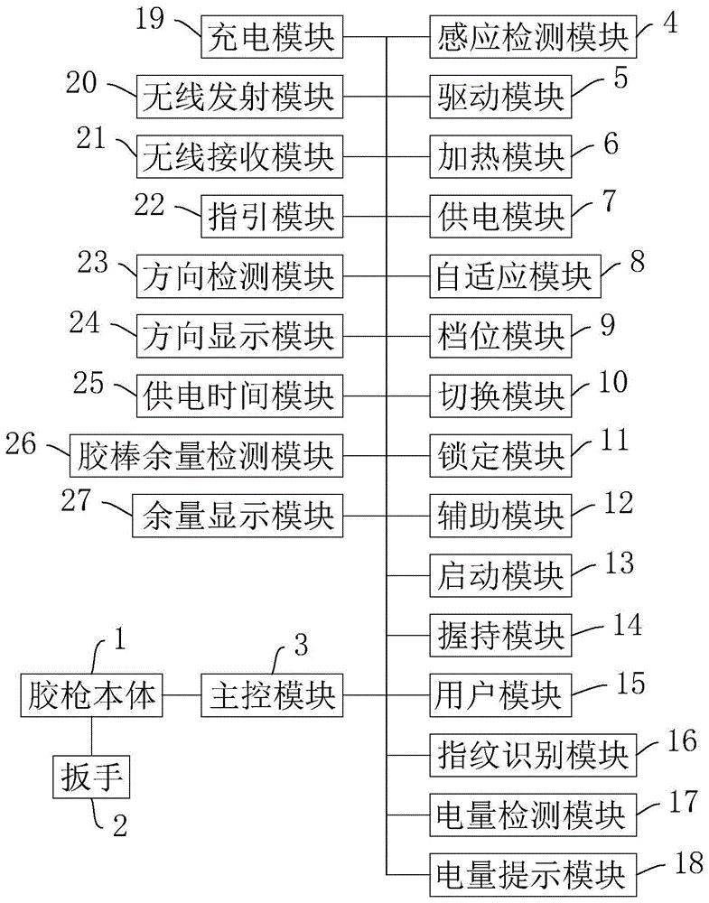 一种智能热熔胶枪