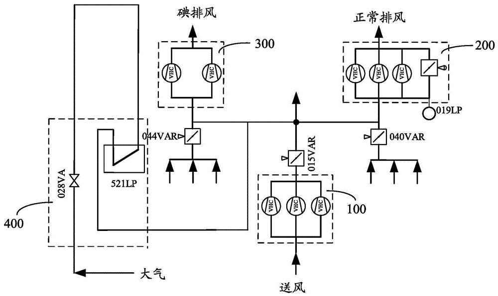 核电厂核辅助厂房通风系统