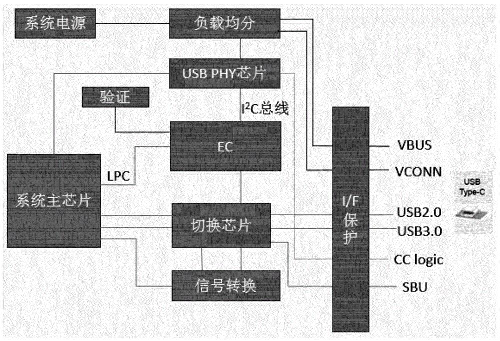 cn109918328a_一種usb type c接口低成本實現結構及實現方法