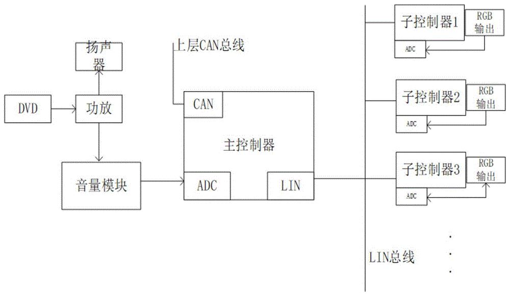 汽车氛围灯电路图图片