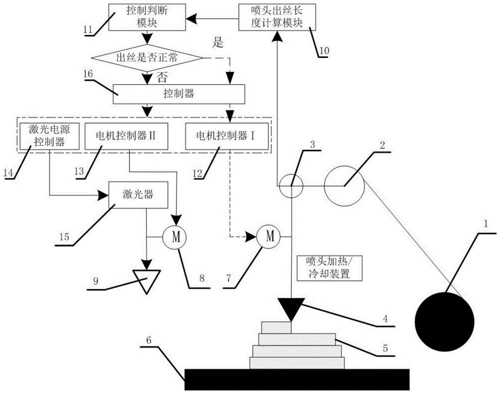 cn109940876a_基于激光切除的3d打印机断点续打系统及