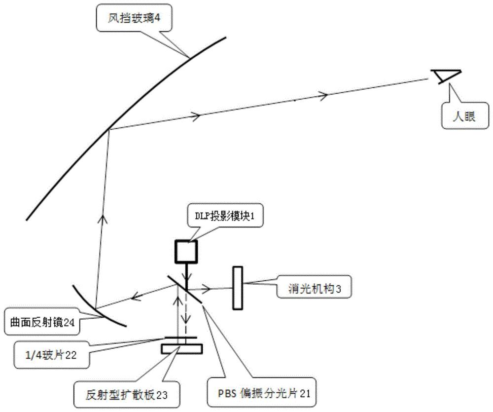 一种基于偏振分光的ar-hud光路系统