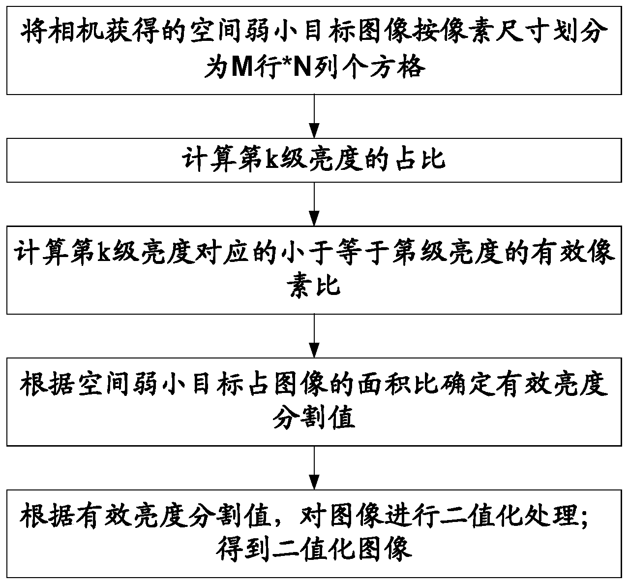 一种空间弱小目标相对导航图像二值化图像生成方法专利_专利查询