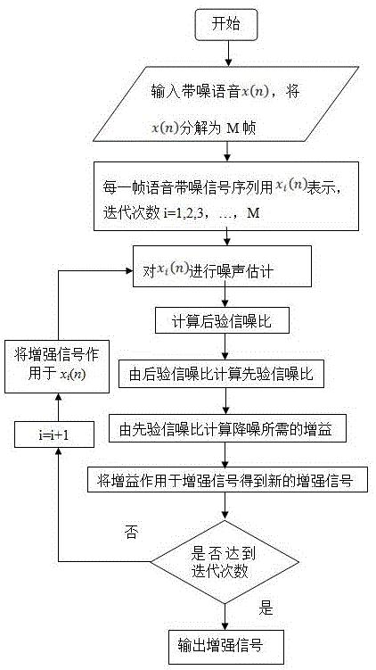 小波支持向量機matlab程序_小波 信號 實例_語音信號的小波分析仿真程序