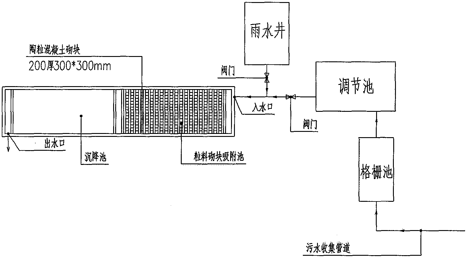 一种防堵塞的农村生活污水人工湿地净化处理系统
