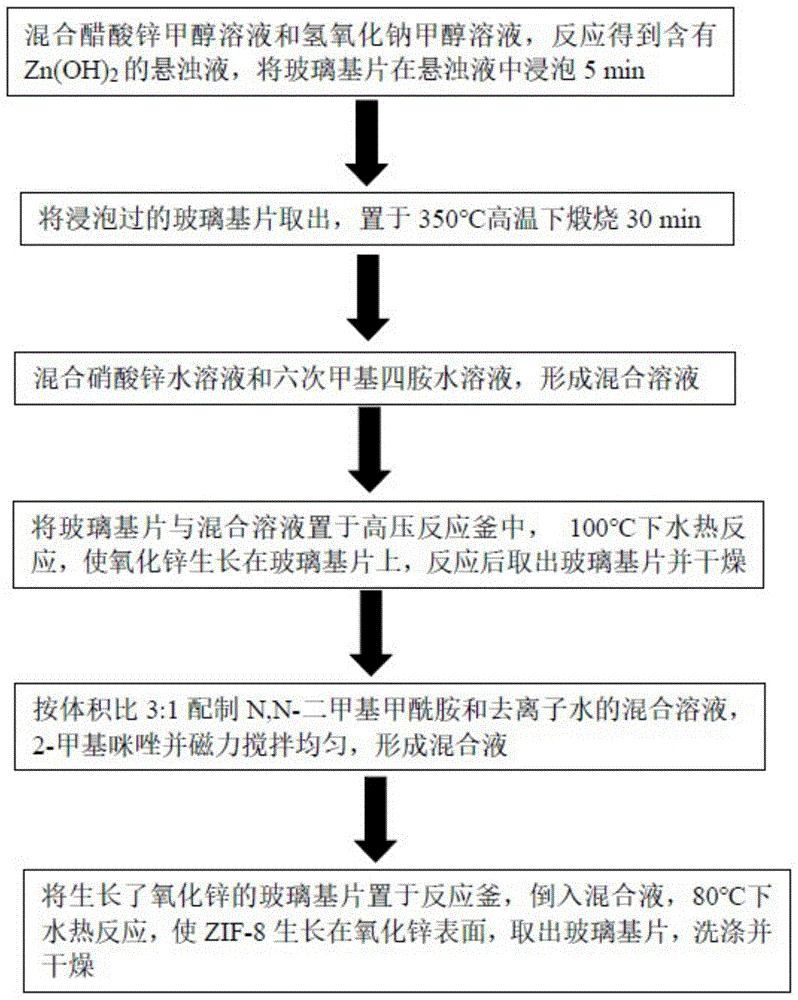 硝酸锌符号图片