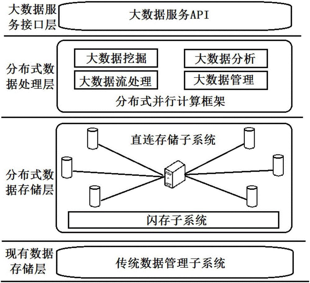 cn109995829a_基於分佈式架構的數字圖書館大數據存儲系統在審