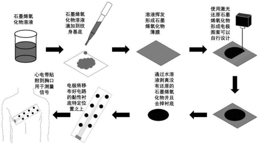 基於石墨烯電極的12導聯透明心電帶製備方法及裝置