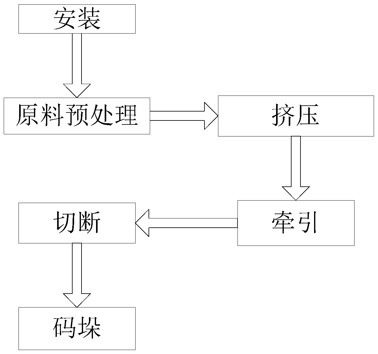 铝型材挤压原理图片