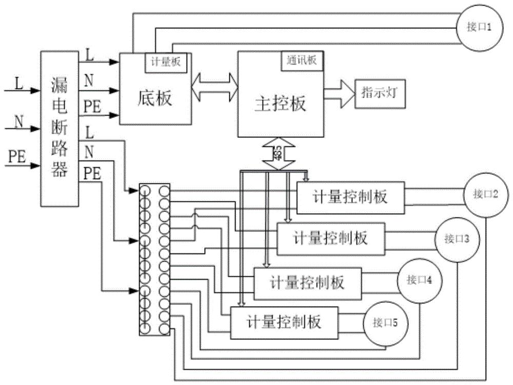 一種電動汽車和電動單車混合交流充電樁,包括充電樁樁體,電氣控制模塊