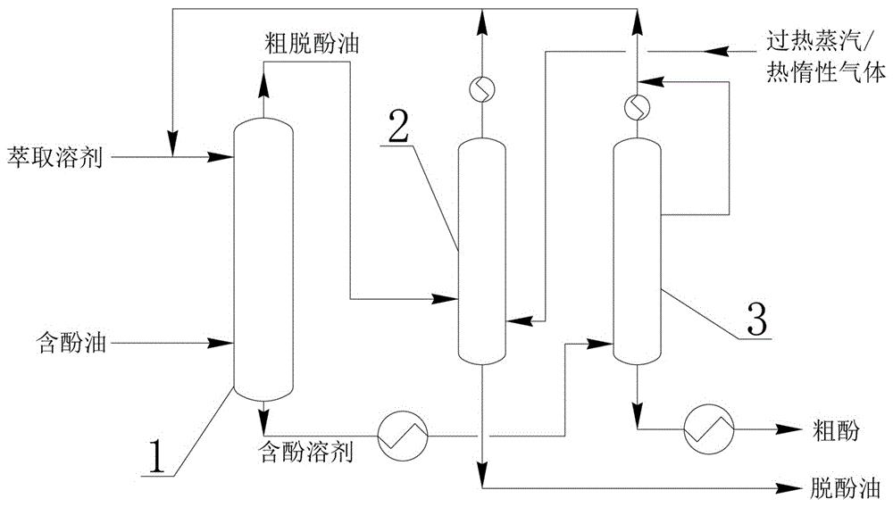 cn110003942a_一種含酚油脫酚的溶劑萃取方法在審