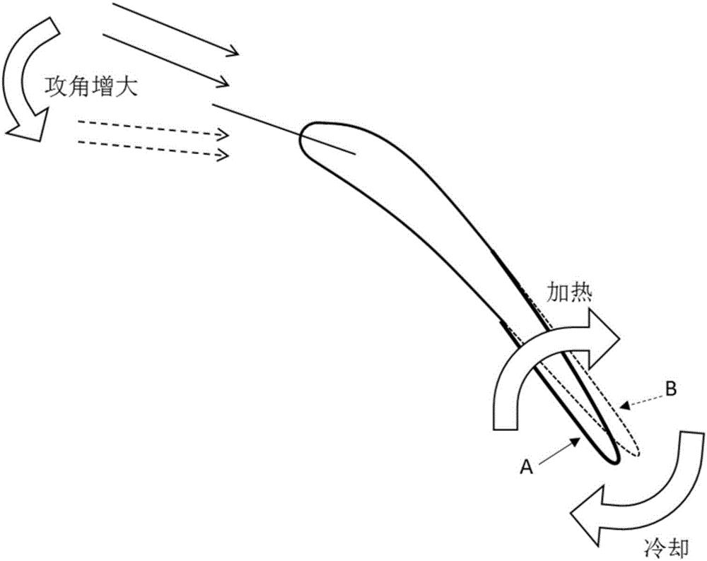 压气机攻角图片