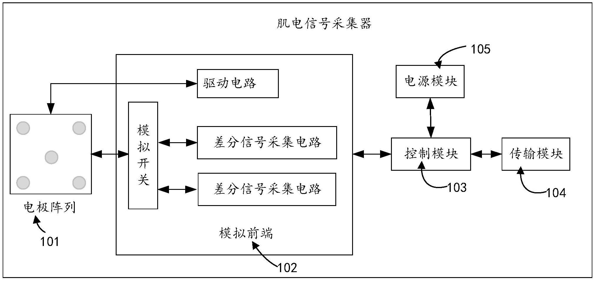 cn110013242a_肌电信号采集器及方法